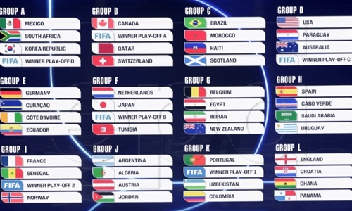 Hrvatska na SP-u 2026. u skupini s Engleskom, Panamom i Ganom