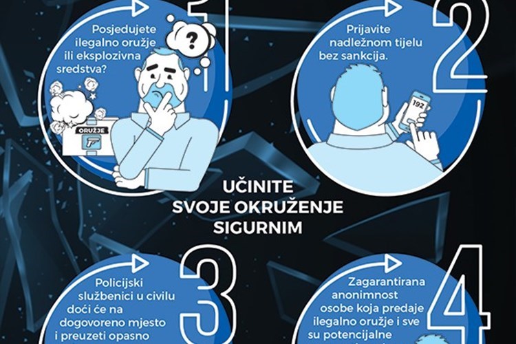 Dragovoljno predano oružje i streljivo