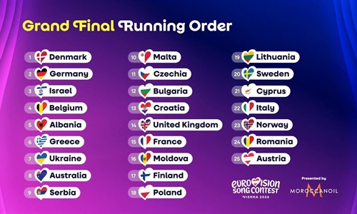 Večeras finale Euroaonga