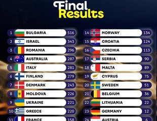 Bugarska pobjedila, grupa Lelek na 15. mjestu