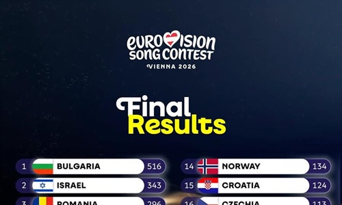 Bugarska pobjedila, grupa Lelek na 15. mjestu