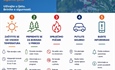 Nastavljena kampanja „Odgovorno ljetovanje”